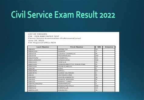 Civil Service Exam Results March 2022 (CSE FULL Results).
